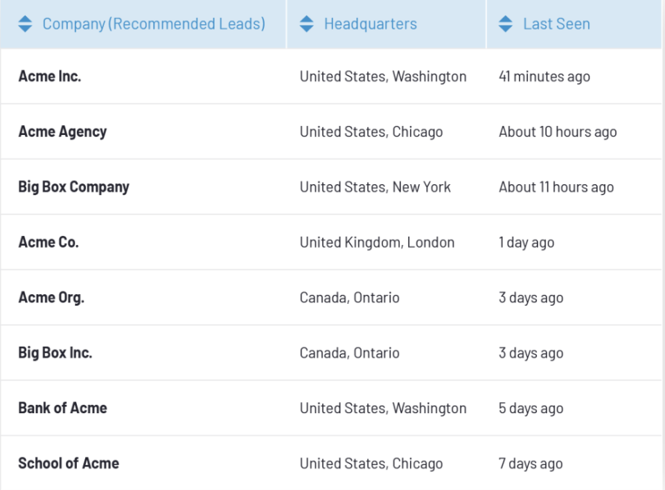 screenshot of G2 Buyer Intent